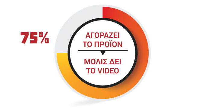promotional video statistics