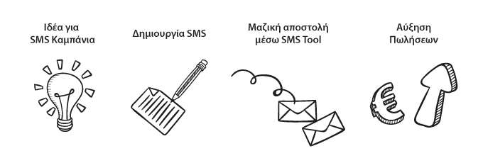 Διαδικασία sms marketing